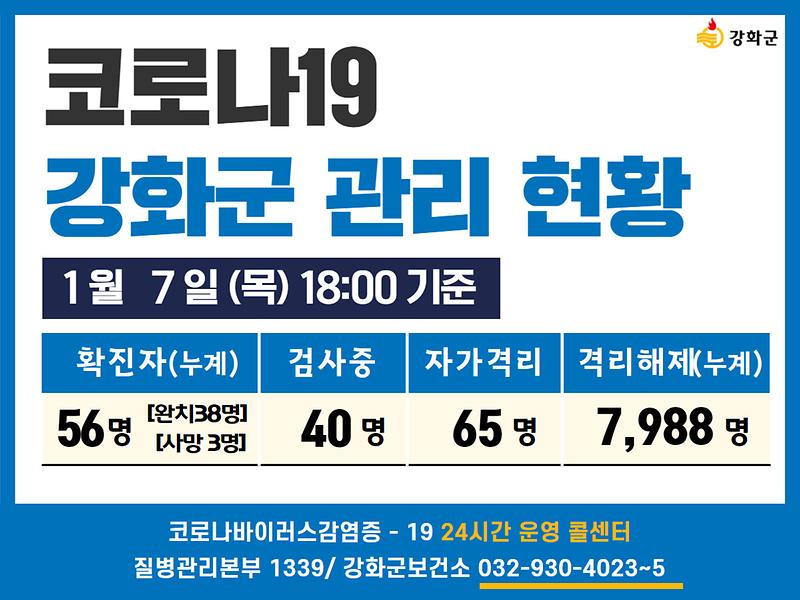 01/07일(목) 18:00 기준 강화군 코로나19 관리현황을 알려드립니다. 사진